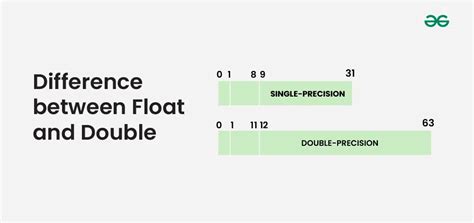 doibleloat|Difference between Float and Double